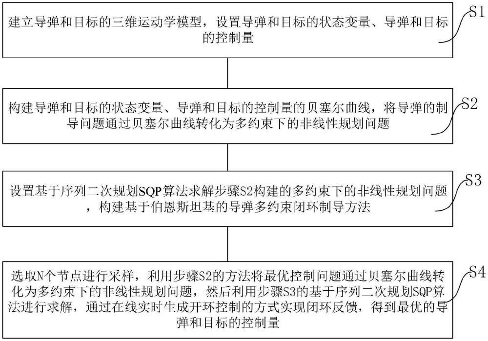 基于伯恩斯坦基的導彈多約束閉環制導方法