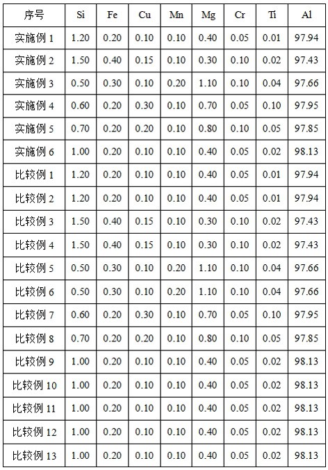 一種汽車覆蓋件外板用鋁合金板材的制備方法與流程