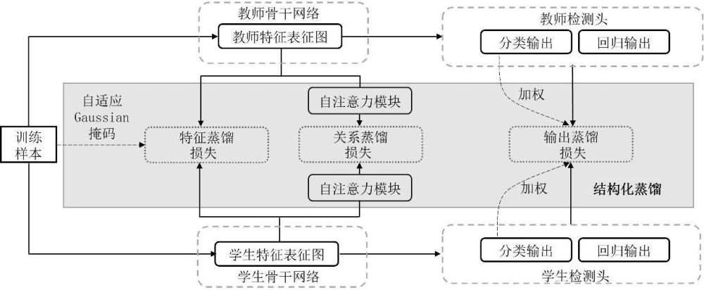 一種鐵路桿號牌與公里標識別方法及相關裝置與流程