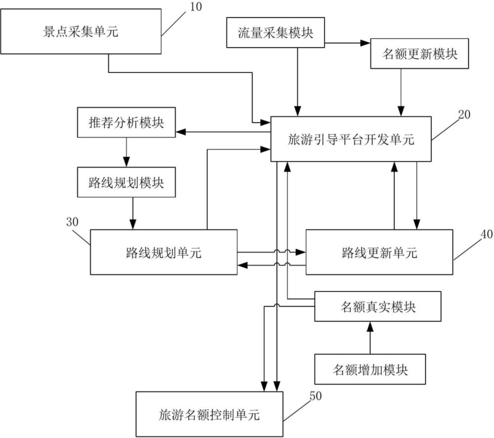 一種基于鄉(xiāng)村文旅與虛擬現(xiàn)實(shí)的智慧旅游系統(tǒng)的制作方法