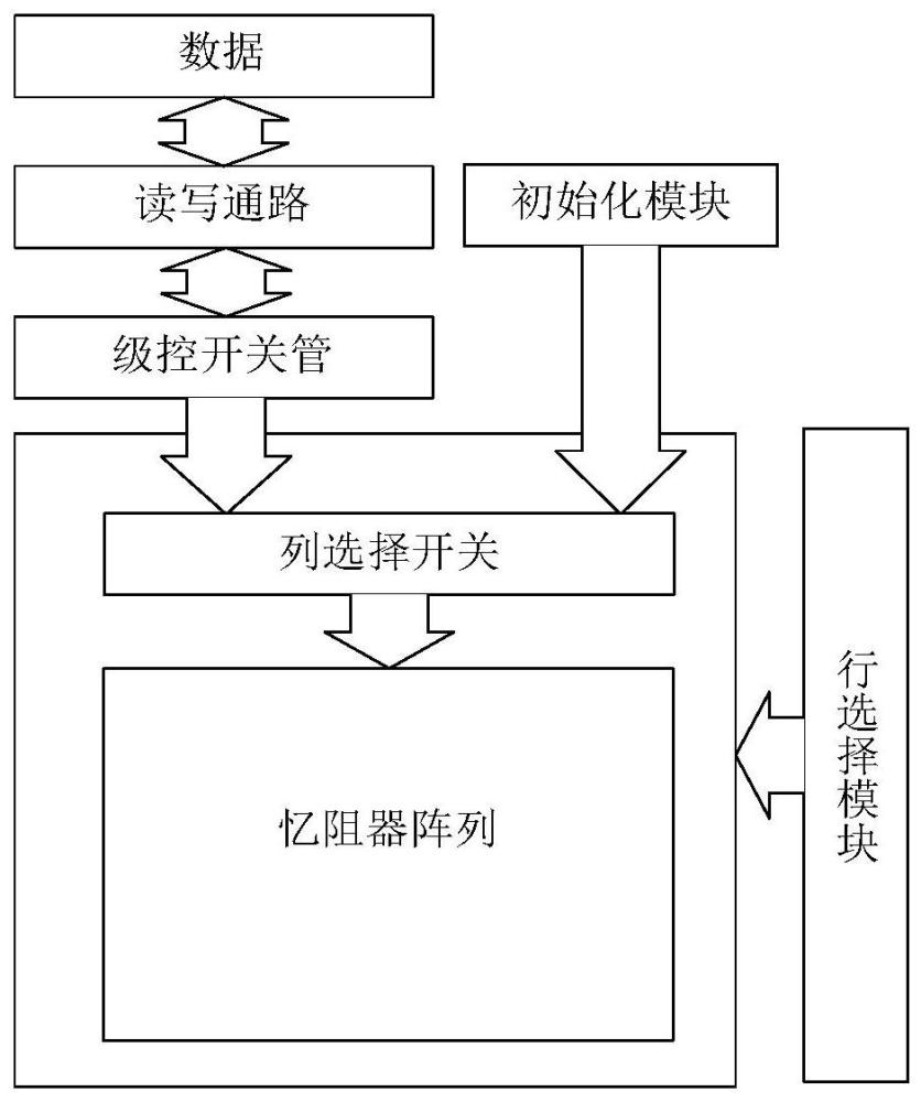 憶阻器裝置及其操作方法