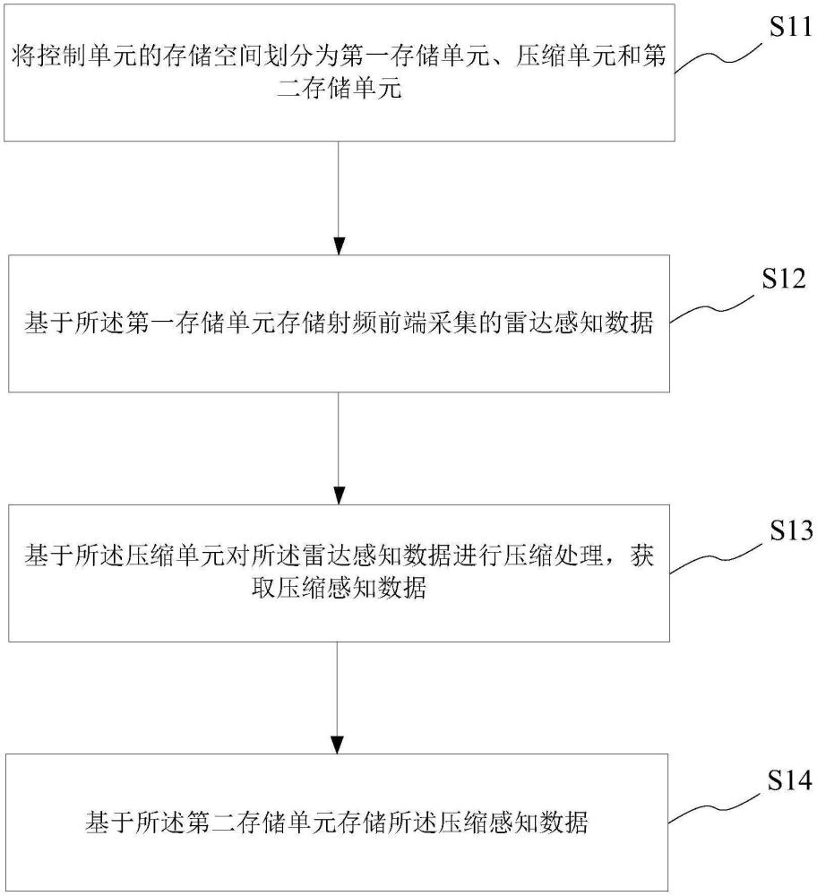 一種雷達(dá)壓縮感知方法、裝置、介質(zhì)、電子設(shè)備及系統(tǒng)與流程