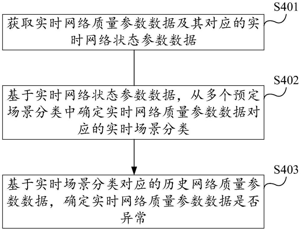 一種異常檢測方法、裝置、電子設備和計算機程序產品與流程