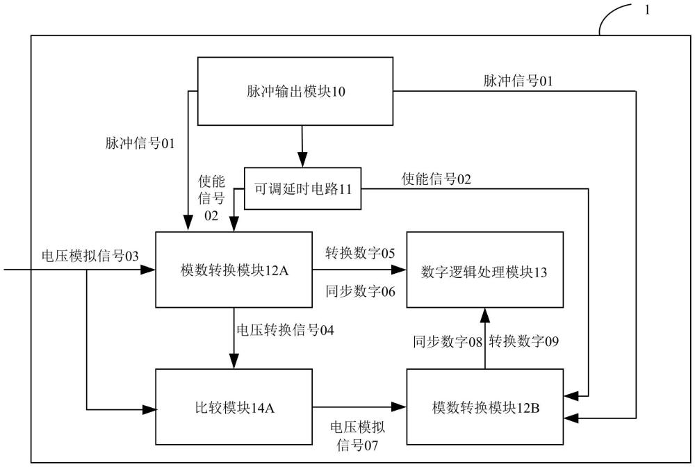 模數轉換設備、數字信號的校準方法及裝置與流程