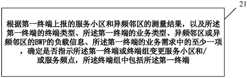 通信處理方法、裝置、設(shè)備、可讀存儲(chǔ)介質(zhì)及程序產(chǎn)品與流程