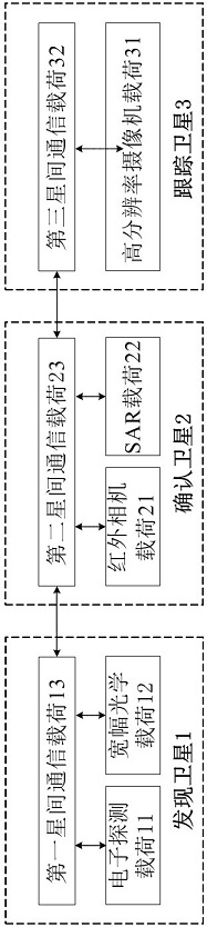 一種天基多維目標特性探測系統及探測方法