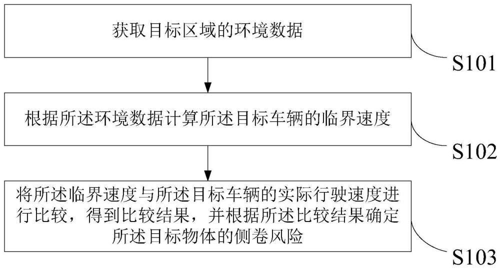 車輛側(cè)卷檢測方法、裝置、設(shè)備、介質(zhì)及產(chǎn)品與流程