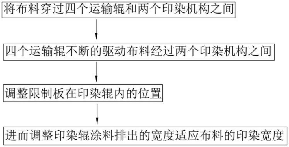 一種布料印染設(shè)備及工藝的制作方法