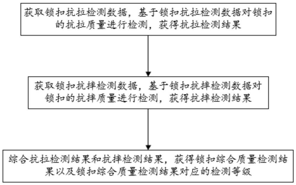 一種鎖扣質量檢測方法及檢測裝置與流程