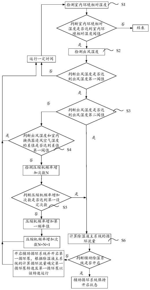 空調(diào)器的制作方法