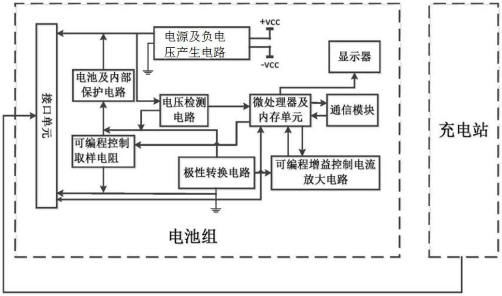 按耗電量計(jì)費(fèi)的新能源車(chē)共享電池系統(tǒng)的制作方法