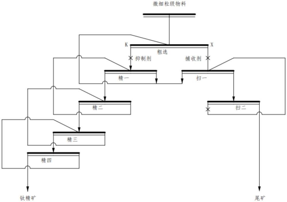 一種超微細(xì)粒級(jí)鈦鐵礦浮選捕收劑及其應(yīng)用的制作方法