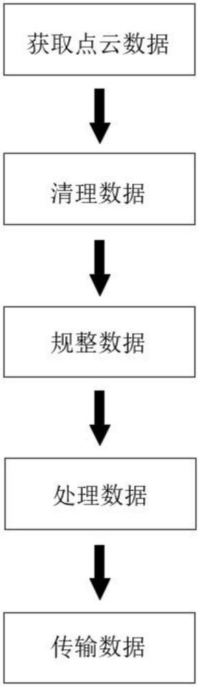 一種基于線激光建模技術(shù)的管狀膠帶扭轉(zhuǎn)監(jiān)測方法與流程