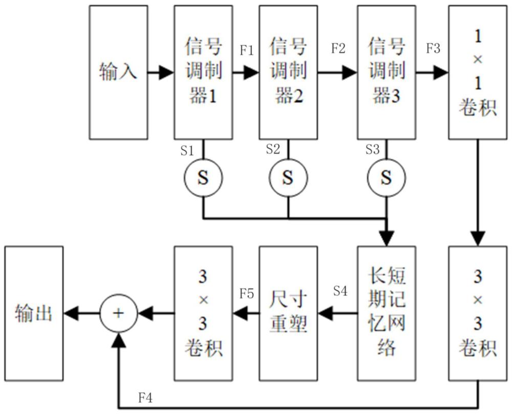 信號調(diào)制方法、OCT圖像軸向超分辨率重建方法及系統(tǒng)