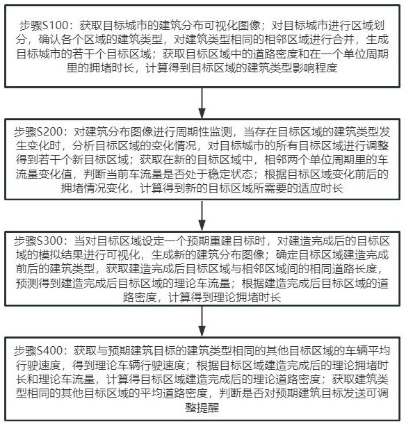 一種基于大數據的城市信息可視化管理系統及方法與流程