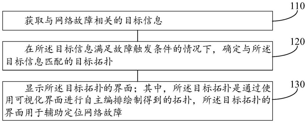 基于拓?fù)涞木W(wǎng)絡(luò)監(jiān)控方法、裝置和電子設(shè)備與流程