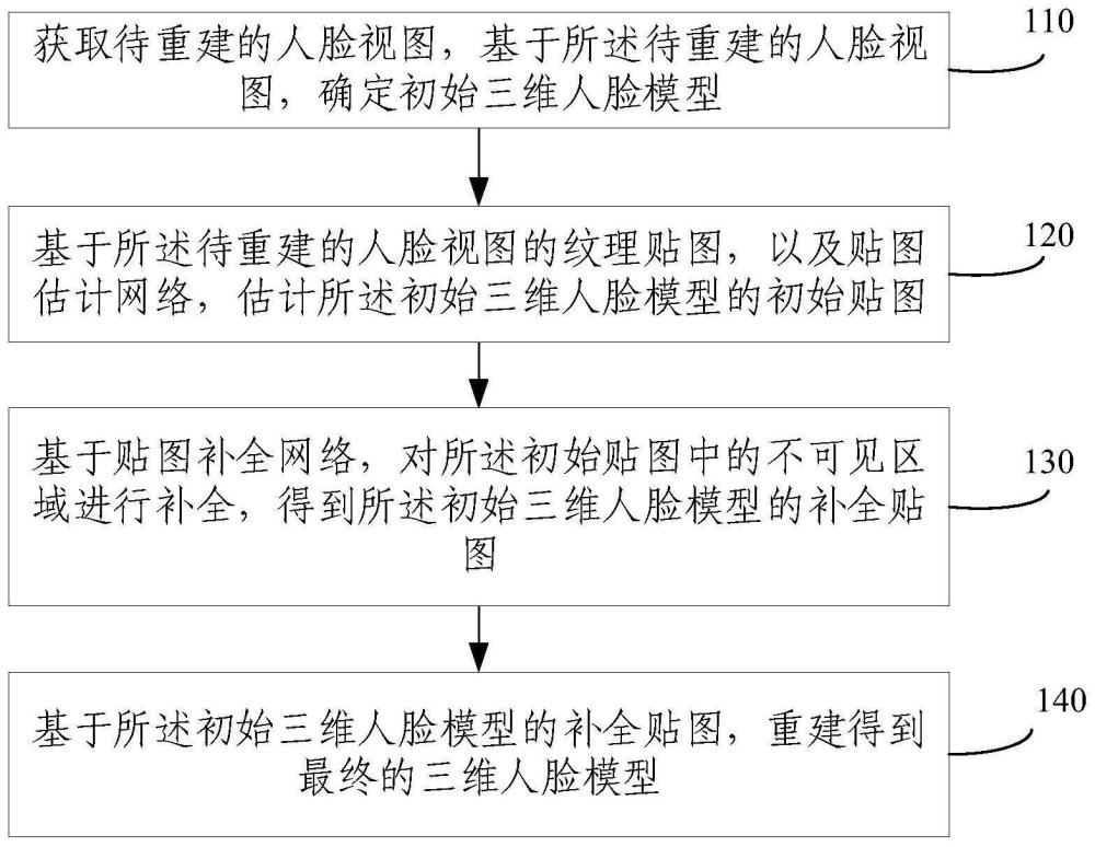 三維人臉重建方法、裝置、電子設備和存儲介質與流程