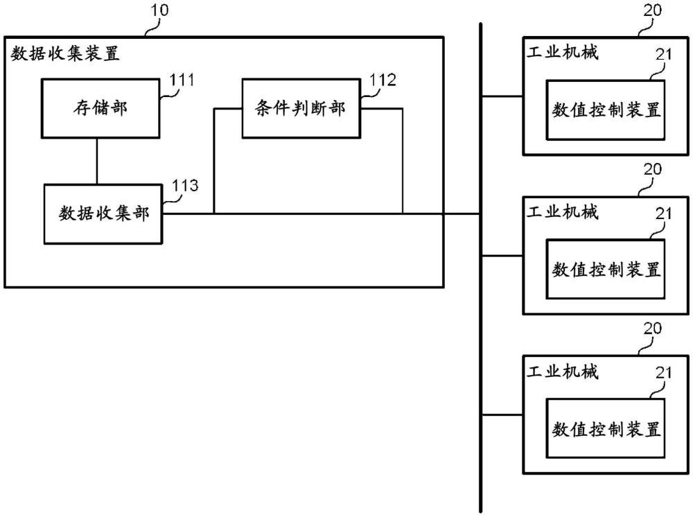 數(shù)據(jù)收集裝置以及計算機可讀存儲介質(zhì)的制作方法