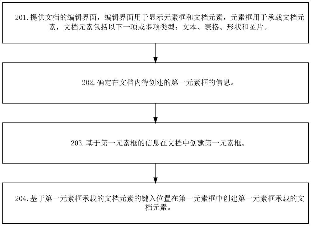 一種文檔布局方法以及裝置與流程