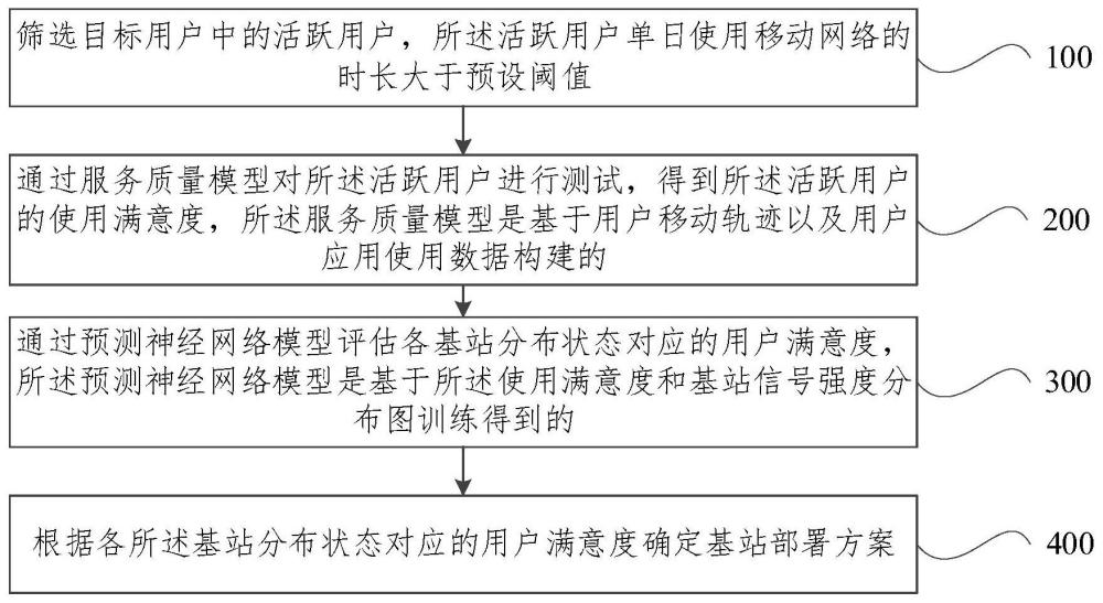 基站部署方法、裝置、設(shè)備及計(jì)算機(jī)程序產(chǎn)品與流程