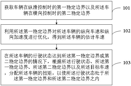 車輛控制方法、裝置、設(shè)備、存儲介質(zhì)及產(chǎn)品與流程