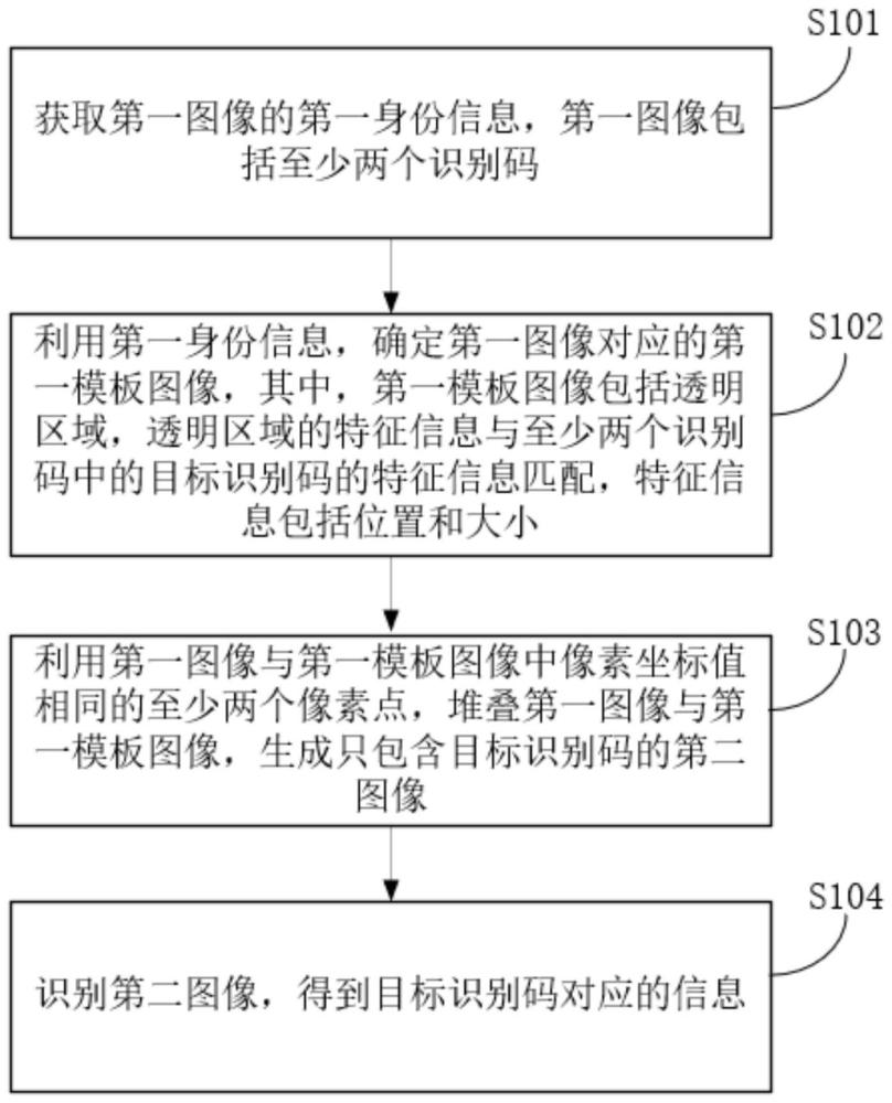 識別碼識別方法、裝置、電子設(shè)備及計(jì)算機(jī)存儲介質(zhì)與流程