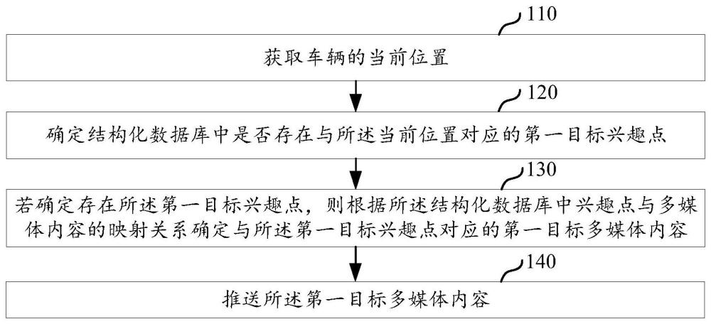 多媒體內(nèi)容的推送方法、裝置、電子設(shè)備及存儲介質(zhì)與流程