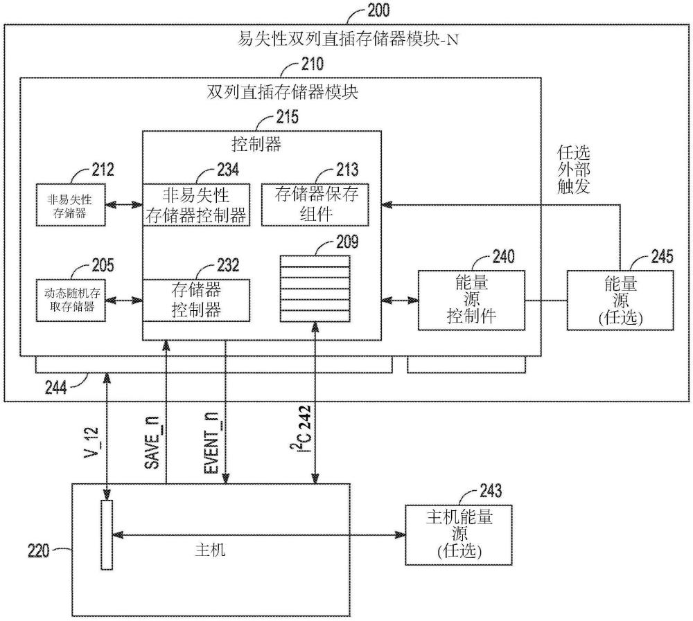 用于與部分保存相關(guān)的存儲(chǔ)器操作的系統(tǒng)和方法與流程