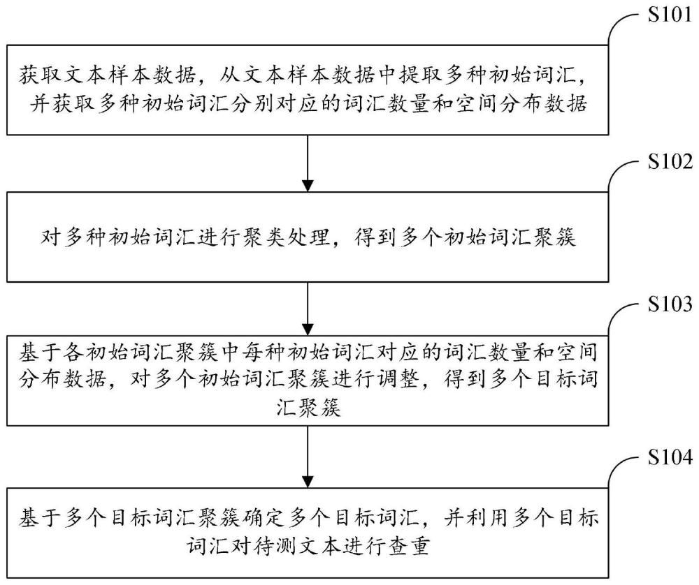 文本查重方法、裝置、電子設(shè)備和計(jì)算機(jī)程序產(chǎn)品與流程