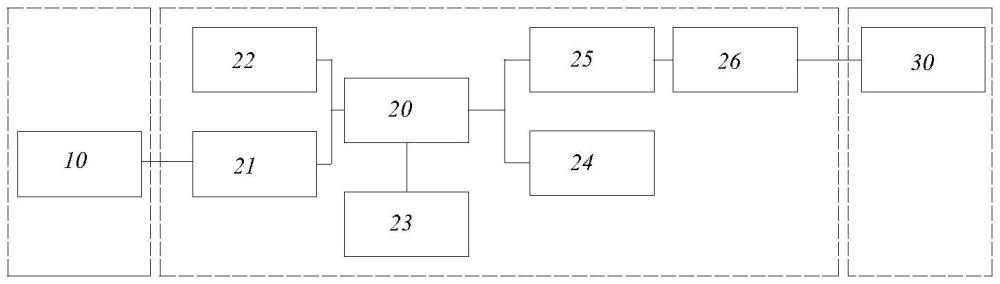 一種多網(wǎng)融合軌旁信號(hào)顯示控制系統(tǒng)的制作方法