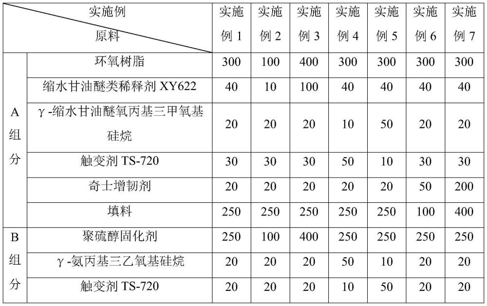 一種定日鏡用結構膠及其制備方法與流程