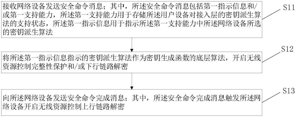 通信網絡算法協商方法、裝置、設備、介質及程序產品與流程