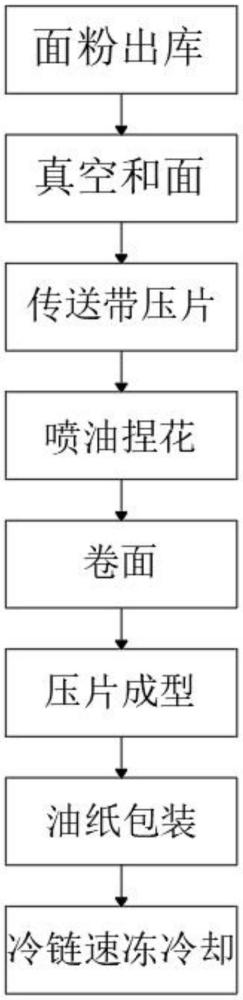 肉夹馍馍胚及其加工方法与流程