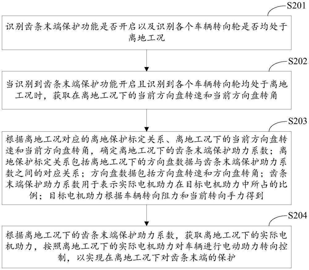 一種齒條末端保護(hù)方法、裝置、車輛及存儲(chǔ)介質(zhì)與流程