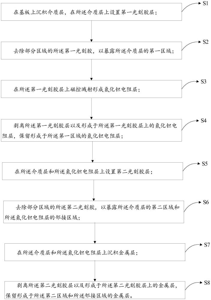 薄膜電阻器及其制備方法與流程