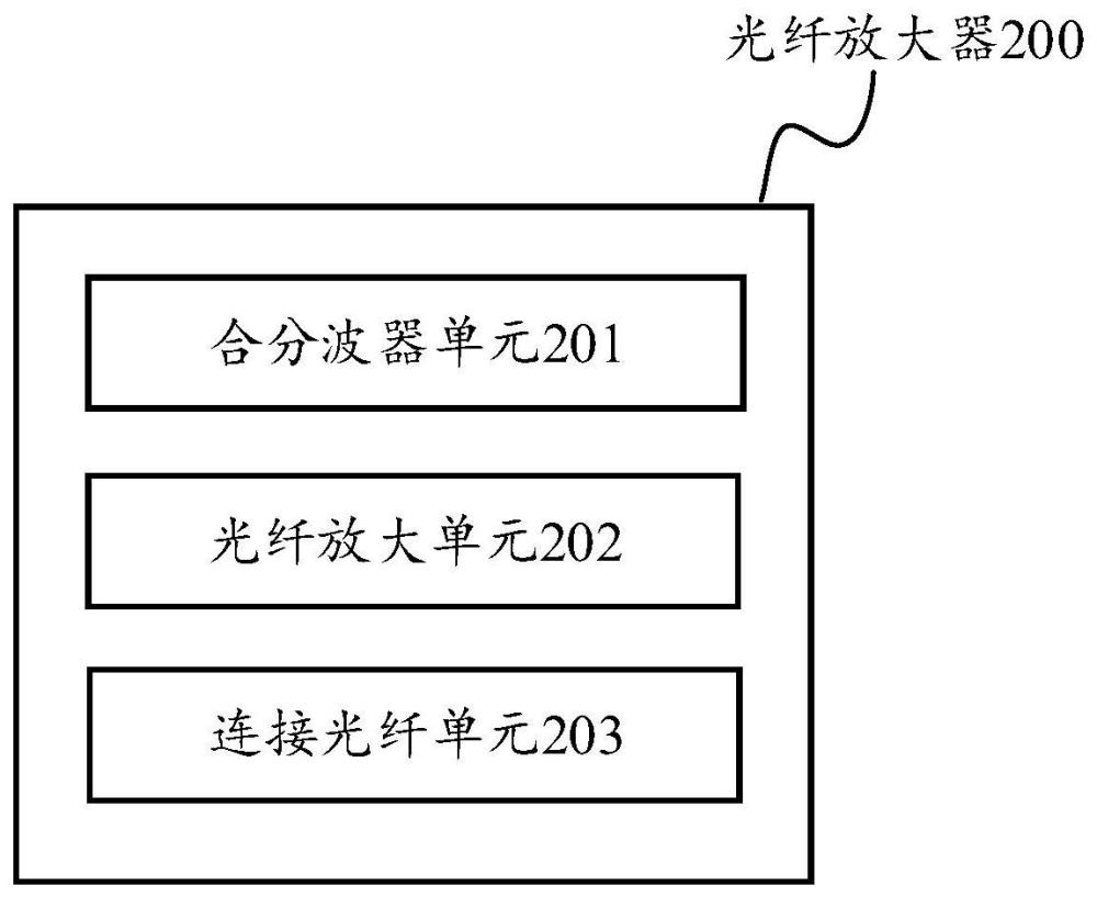 一種光纖放大器和放大方法與流程