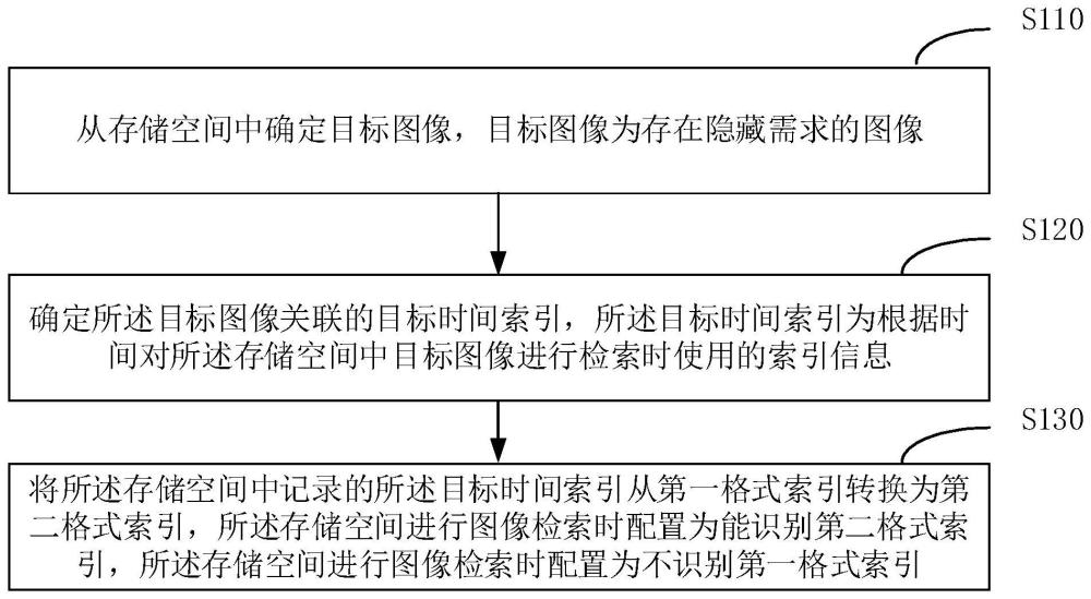 圖像處理方法、裝置、電子設(shè)備以及存儲介質(zhì)與流程