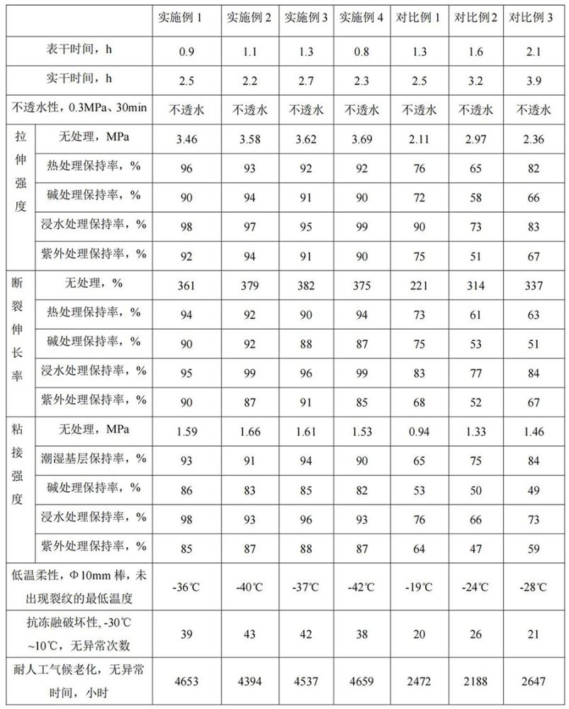 一种超耐候屋面防水涂料的制作方法