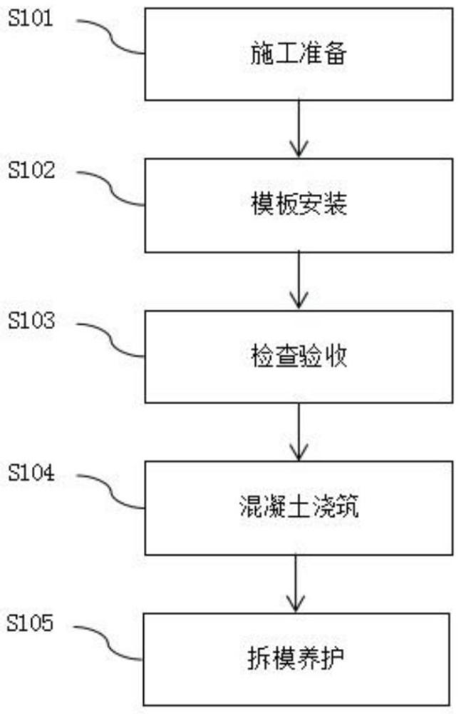 一種可調節對拉螺桿孔位置的鋼模板及其施工方法與流程