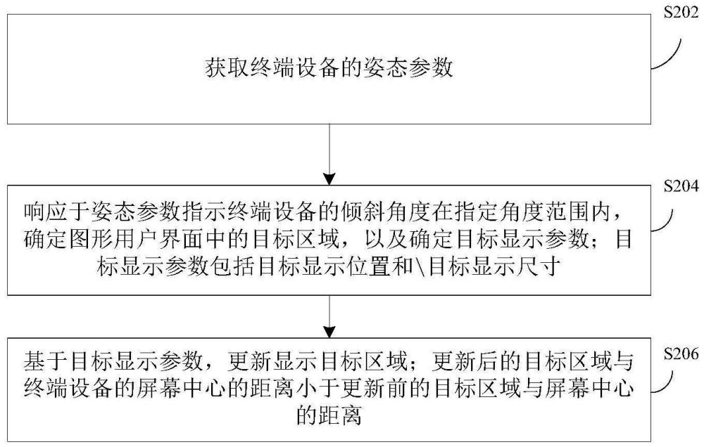 界面顯示控制方法、裝置、電子設(shè)備及存儲介質(zhì)與流程