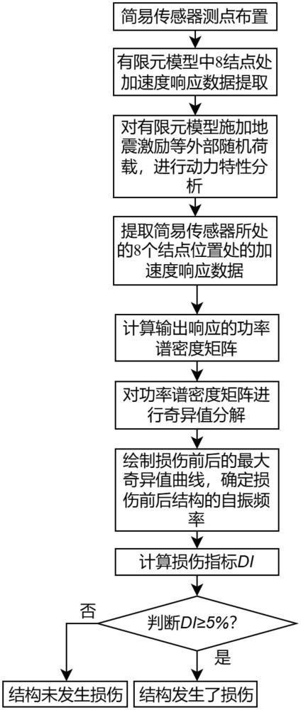 基于簡(jiǎn)易傳感系統(tǒng)的海上升壓站結(jié)構(gòu)的損傷識(shí)別方法與流程