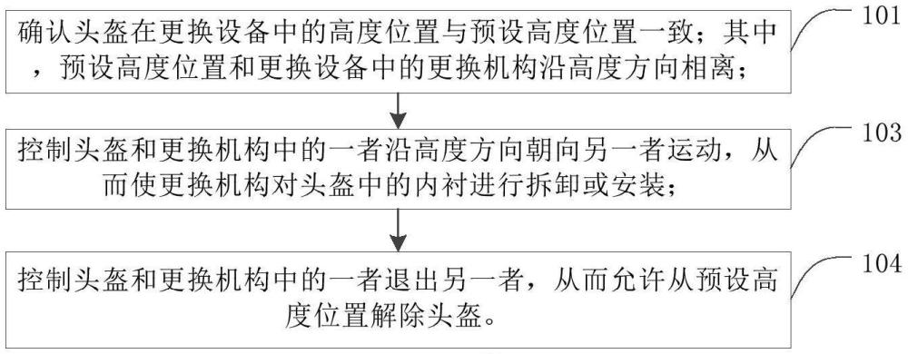 一種供于更換頭盔內襯的控制方法與流程