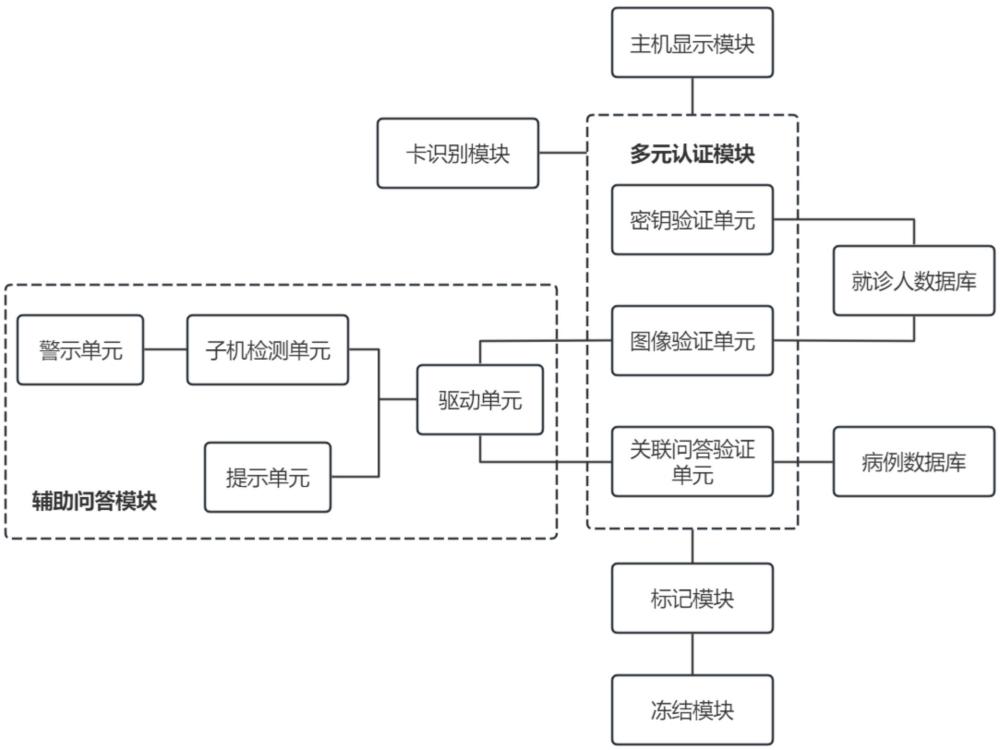 一種應(yīng)用終端認(rèn)證系統(tǒng)的制作方法