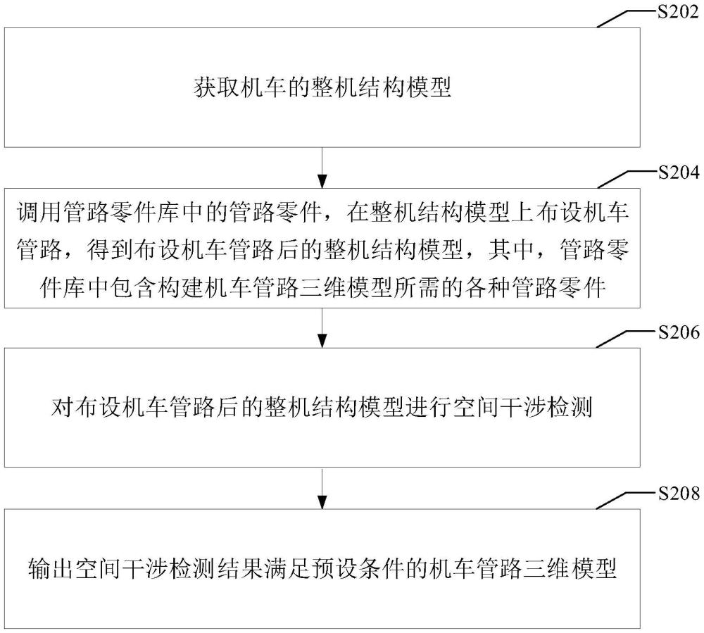 機(jī)車管路的三維模型生成方法、裝置、及相關(guān)設(shè)備與流程