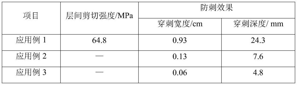 一種改性芳綸及其制備方法和應用與流程