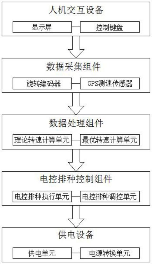 一種基于速度監(jiān)測(cè)的主動(dòng)式電控精量排種裝置及方法