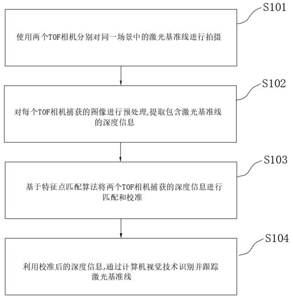 一種基于計算機視覺識別的激光基準(zhǔn)線測量系統(tǒng)的制作方法