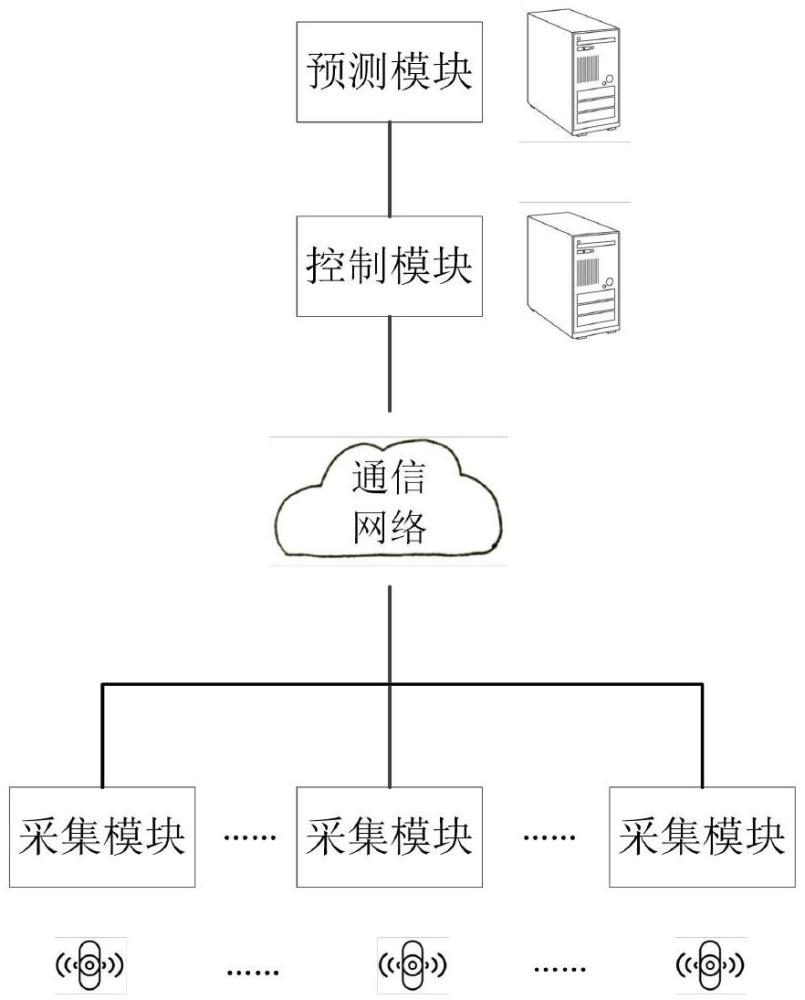 用于屏蔽門的數(shù)據(jù)采集監(jiān)測(cè)方法、設(shè)備、裝置及存儲(chǔ)介質(zhì)與流程