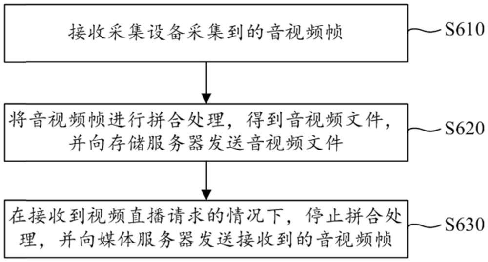 監控視頻處理方法、系統、裝置、設備及存儲介質與流程