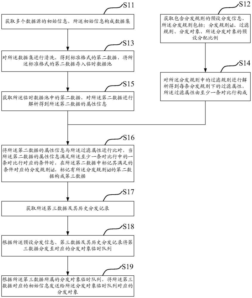 信息發(fā)送方法、系統(tǒng)、設(shè)備、存儲(chǔ)介質(zhì)和計(jì)算機(jī)程序產(chǎn)品與流程